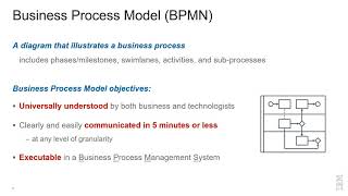 IBM Blueworks Live Overview Webinar [upl. by Trust]