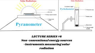 Instruments used to measure Solar RadiationPyrometerPyrheliometerNon Conventional Energy Sources [upl. by Airrehs]