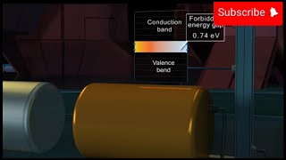 Episode 3  Intrinsic semiconductor  Intrinsic semiconductor animation semiconductor [upl. by Nawj]