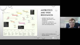 Bioethical Issue  Antibiotic Resistance [upl. by Antonin356]