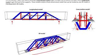 11  Example 1  StrutandTie Method STM for InvertedT Deep Beam [upl. by Itra]