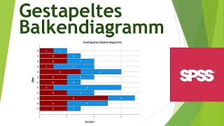 Gestapeltes Balkendiagramm in SPSS erstellen  Daten visualisieren in SPSS 21 [upl. by Niotna]