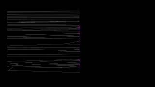 Audified phylogeny of Gnathostomes Irisarri et al 2017 [upl. by Seditsira874]