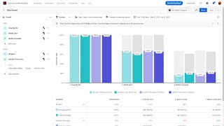 Overview of Adobe Product Analytics [upl. by Myers]