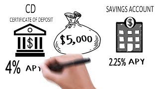 Highest Bank CD Rates and Certificate of Deposit explained [upl. by Eical336]