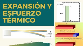 Expansión y Esfuerzo Térmico [upl. by Schargel]