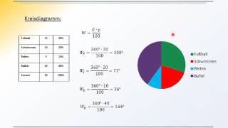 Prozentrechnung Diagramme [upl. by Atteyek]