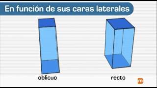 El prisma Definición tipos partes área y volumen  MasterD [upl. by Nafets]