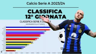 CLASSIFICA SERIE A 20232024  12 GIORNATA [upl. by Sonja157]