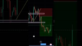 Head amp Shoulders Chart Pattern [upl. by Llywellyn]