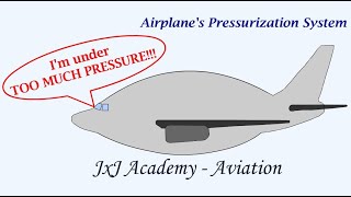 Understanding an Airplanes Pressurization System [upl. by Nomae]