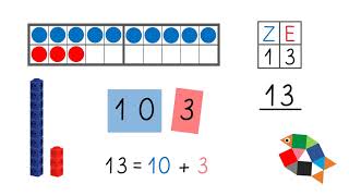 Die Zahlen 11 bis 20Zahlbilder Einführung Mathe lernen in Klasse 1  einfach schlau üben [upl. by Eednam455]