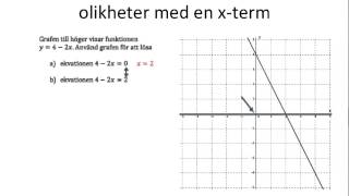 Grafisk lösning av ekvationer och olikheter [upl. by Nosidda]