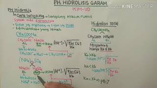 PH HIDROLIS GARAM Part 1 [upl. by Yelram239]