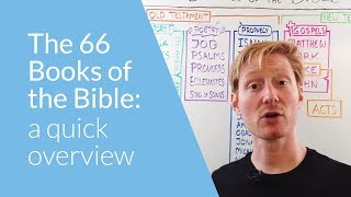 The 66 Books of the Bible a Quick Overview [upl. by Arimaj]