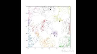 Langevin dynamics with 9 particles [upl. by Cleaves181]