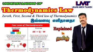 Engineering Thermodynamics zeroth first second and third law of thermodynamicsexplained in tamil [upl. by Hsakaa]