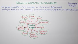 ANALİTİK KİMYA Analitik Kimya Nedir [upl. by Anneuq]