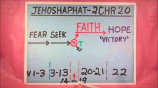 JehoshaphatFaithHopeTrustBeliefwmv [upl. by Anauqaj]