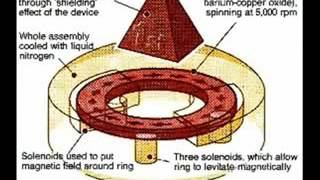 How Does AntiGravity Work [upl. by Mord]