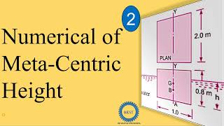 Numerical of Metacentric Height  Metacentric Height [upl. by Athalla]