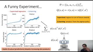 DR3 ValueBased Deep RL Requires Explicit Regularization [upl. by Saile68]