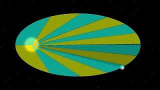 Keplers Three Laws  Simply Explained with Animation [upl. by Garibold]