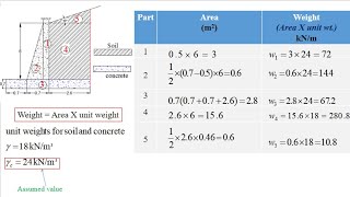 Part 2Stability Analysis of Retaining Wall [upl. by Spenser120]