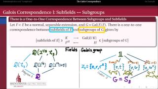 302S9B The Galois Correspondence [upl. by Coopersmith]