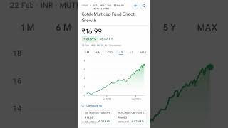 Kotak Multicap Fund Direct Growth  February 22 2024 [upl. by Nimaj620]