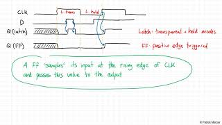 ECE 165  Lecture 14 Sequential Logic I 2021 [upl. by Drews870]