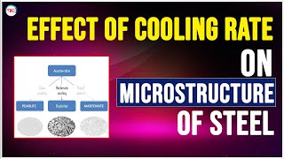 Effect of cooling rate on microstructure of steel  Cooling Rate and Microstructure of Steel [upl. by Greenebaum]