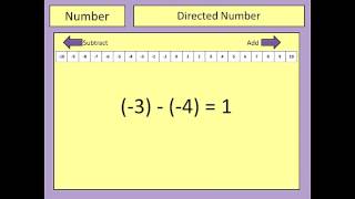 Directed Number [upl. by Aihsyt]