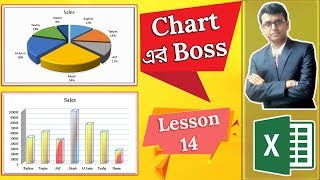 Excel Charts and Graphs Tutorial in Bangla  Lesson14 [upl. by Bela]