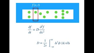 Diffusion Equation  Derivation and Explanation using Brownian [upl. by Dasteel]