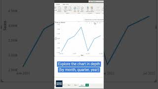 How to create a forecast in Power BI [upl. by Sarkaria449]