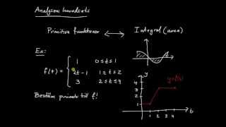 Integraler del 1  introduktion till analysens huvudsats [upl. by Bakemeier238]