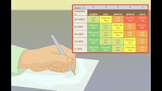 How to Write a Risk Assessment [upl. by Yrian458]