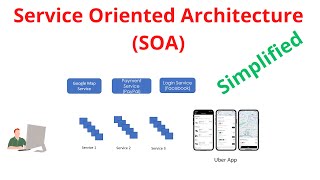 Service Oriented Architecture SOA Simplified [upl. by Ancilin]