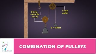 COMBINATION OF PULLEYS [upl. by Bradski]