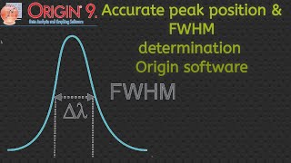 full width half maximum FWHM calculation [upl. by Thay]