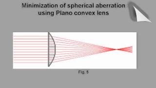 Physics Spherical and Chromatic Aberrations [upl. by Lattie]