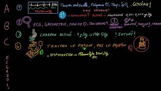 Intoxications  Points clés  Docteur Synapse [upl. by Hera]