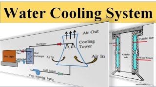 Main Engine Jacket Water Cooling System  JCW System [upl. by Haceber]