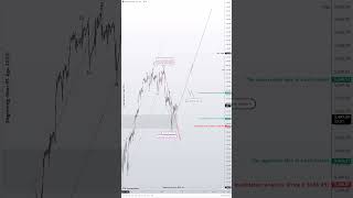 SP500 Analysis Elliott Wave Principle 09112024 [upl. by Anneirb]