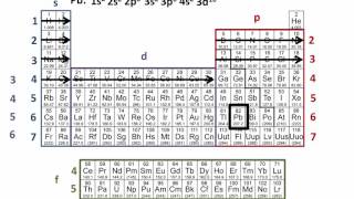 CHEMISTRY 101 Writing an Electron Configuration for Lead Using the Periodic Table [upl. by Calvo]