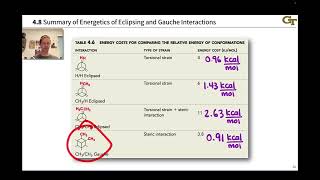 Conformational Analysis of Butane [upl. by Seaver]