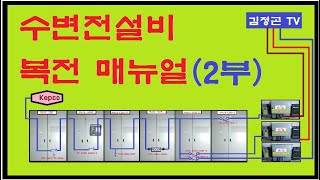 수변전설비 복전 매뉴얼 2부Electrical Substation 2 [upl. by Dickman]