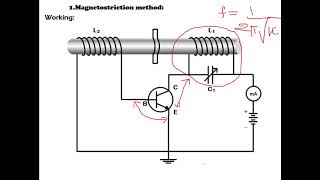 Magnetostriction method for generation of ultrasonic waves [upl. by Mccreary]