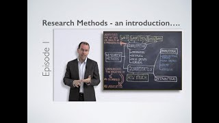 Research Methods  Introduction [upl. by Carlynne]